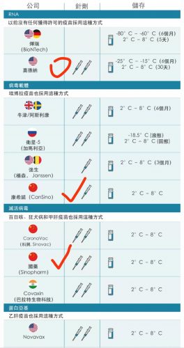 接种第四针新冠疫苗