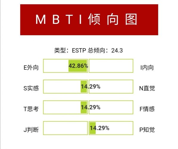 MBTI职业性格测试-非常准